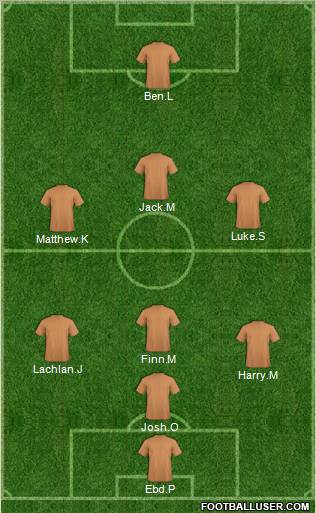 Dream Team Formation 2011
