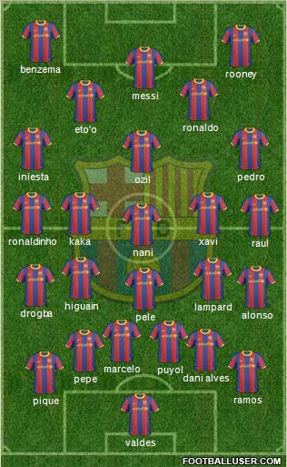F.C. Barcelona Formation 2011