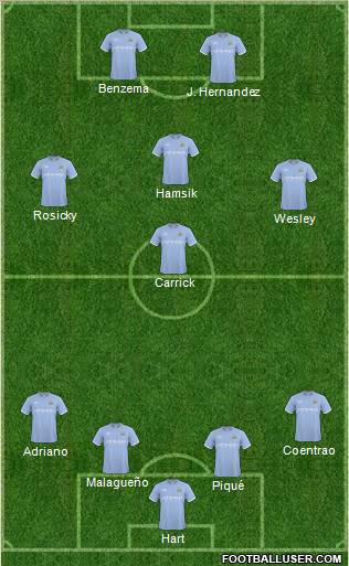 Manchester City Formation 2011
