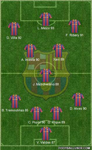 F.C. Barcelona Formation 2011