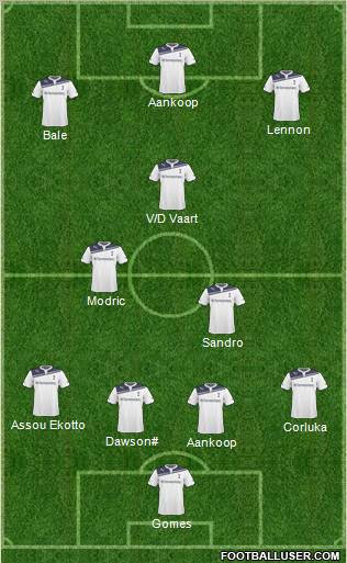 Tottenham Hotspur Formation 2011