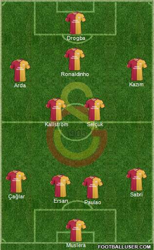 Galatasaray SK Formation 2011