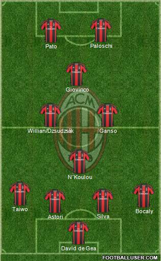 A.C. Milan Formation 2011