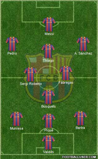 F.C. Barcelona Formation 2011