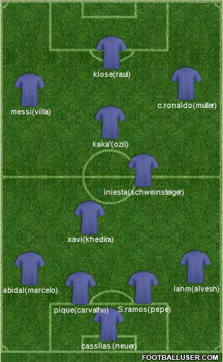 World Cup 2010 Team Formation 2011