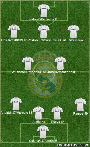 Real Madrid C.F. Formation 2011
