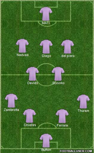 Dream Team Formation 2011