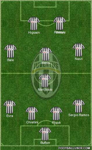 Juventus Formation 2011