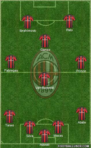 A.C. Milan Formation 2011