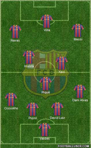 F.C. Barcelona Formation 2011