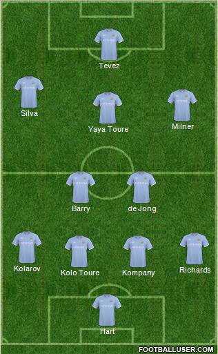 Manchester City Formation 2011