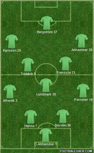 World Cup 2010 Team Formation 2011