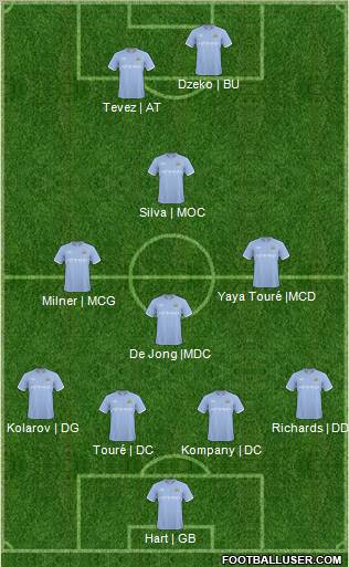 Manchester City Formation 2011