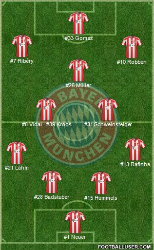 FC Bayern München Formation 2011