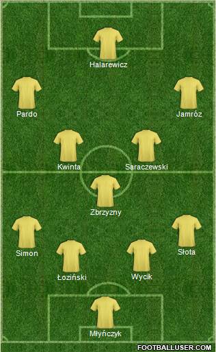 Dream Team Formation 2011