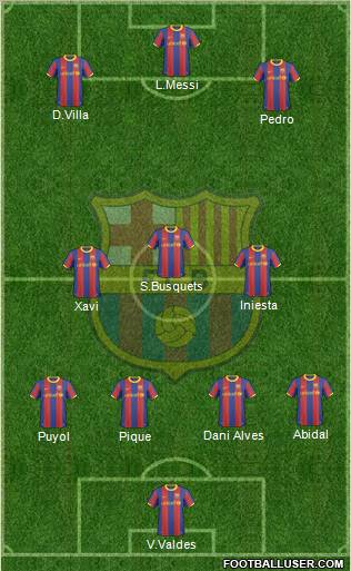 F.C. Barcelona Formation 2011