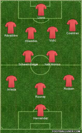 Dream Team Formation 2011