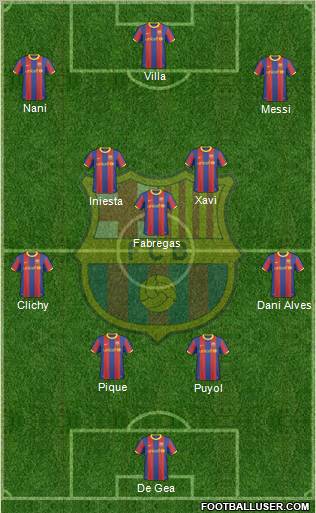 F.C. Barcelona Formation 2011