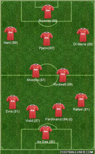 Manchester United Formation 2011