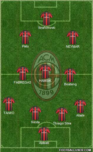 A.C. Milan Formation 2011