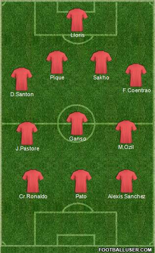 Champions League Team Formation 2011