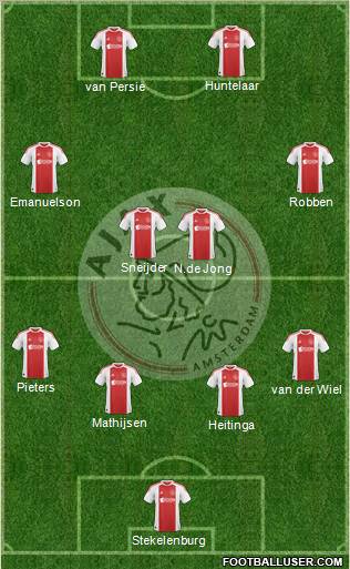 AFC Ajax Formation 2011
