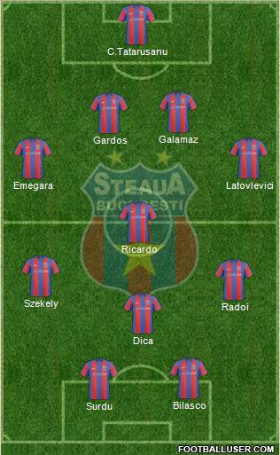 FC Steaua Bucharest football formation