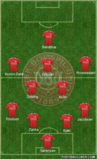 Denmark Formation 2011