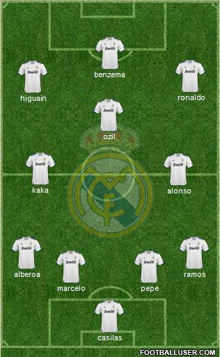 Real Madrid C.F. Formation 2011
