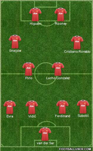Manchester United Formation 2011