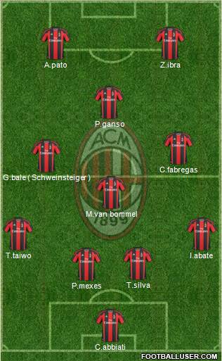 A.C. Milan Formation 2011