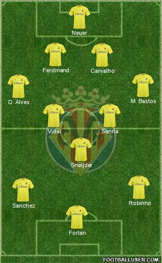 Villarreal C.F., S.A.D. Formation 2011