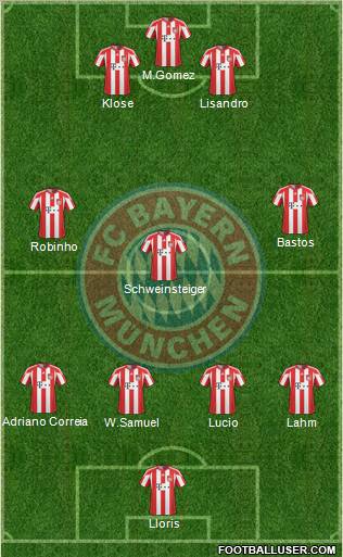 FC Bayern München Formation 2011