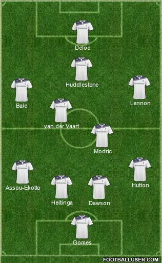 Tottenham Hotspur 4-4-1-1 football formation