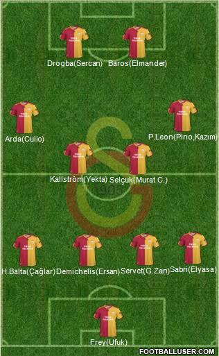 Galatasaray SK Formation 2011