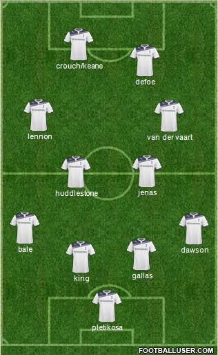 Tottenham Hotspur Formation 2011
