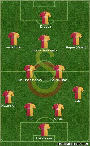 Galatasaray SK Formation 2011