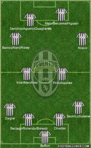 Juventus Formation 2011