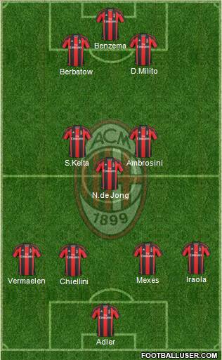 A.C. Milan Formation 2011