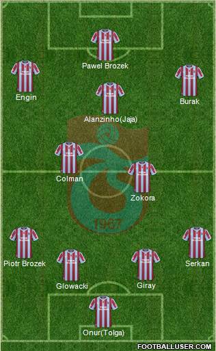 Trabzonspor Formation 2011