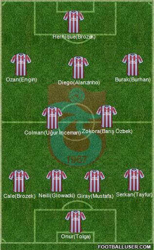 Trabzonspor Formation 2011