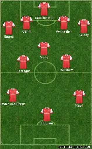 Arsenal Formation 2011