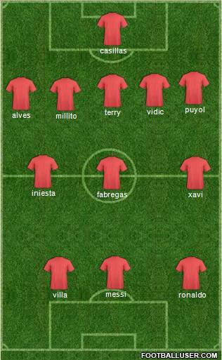 Champions League Team Formation 2011