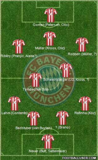 FC Bayern München Formation 2011