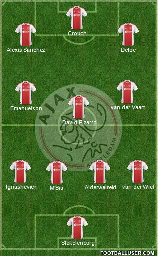 AFC Ajax Formation 2011