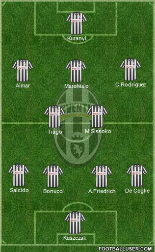 Juventus Formation 2011