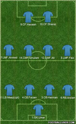 Fifa Team Formation 2011