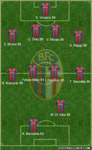 Bologna Formation 2011