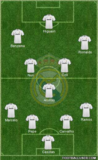 Real Madrid C.F. Formation 2011