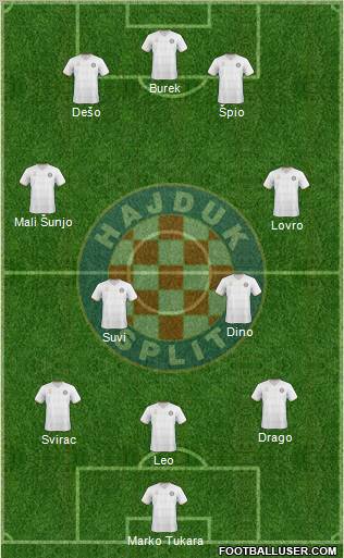 HNK Hajduk football formation